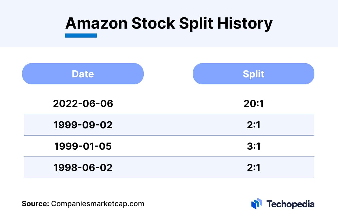 How to Buy Amazon Stock? Ways to Invest in AMZN Shares