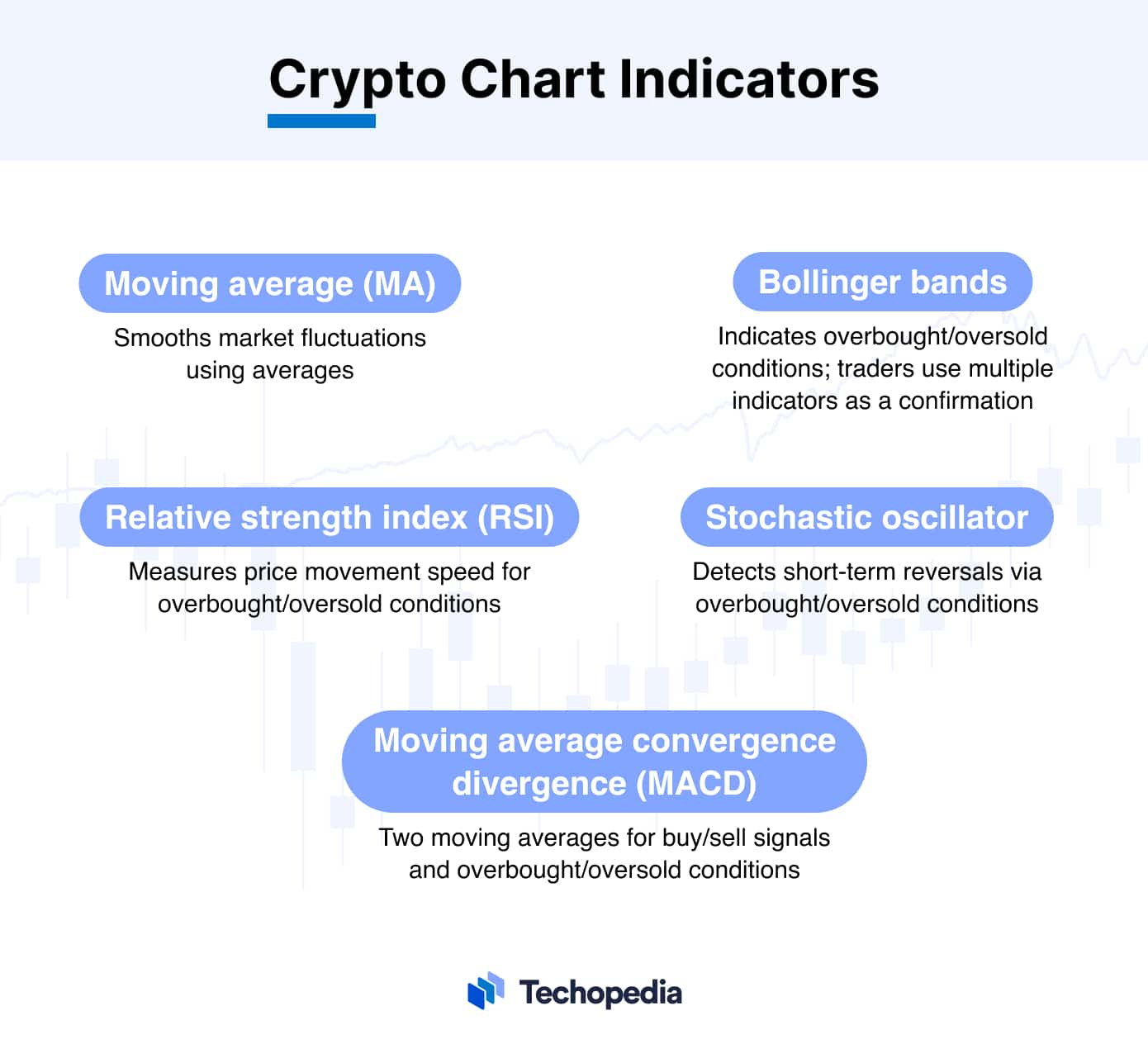 Crypto Chart Indicators