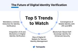 Top 5 Trends to Watch