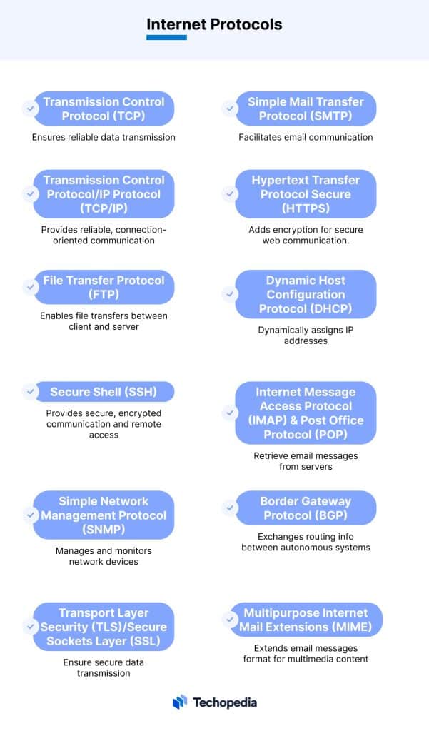 What is the Internet? Definition, Protocols & How It Works
