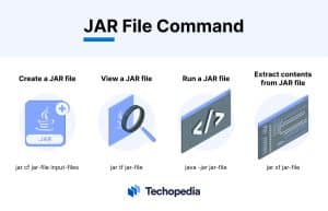 How to Open a JAR File 