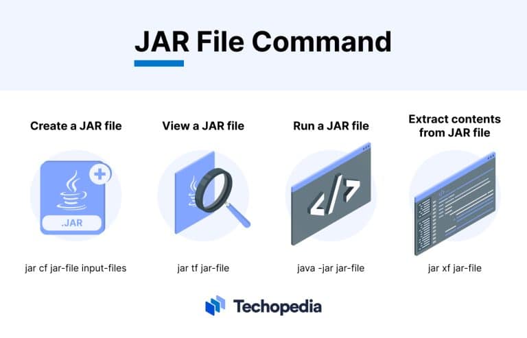 What is a JAR File? Definition, Components & Use Cases
