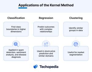Applications of the Kernel Method