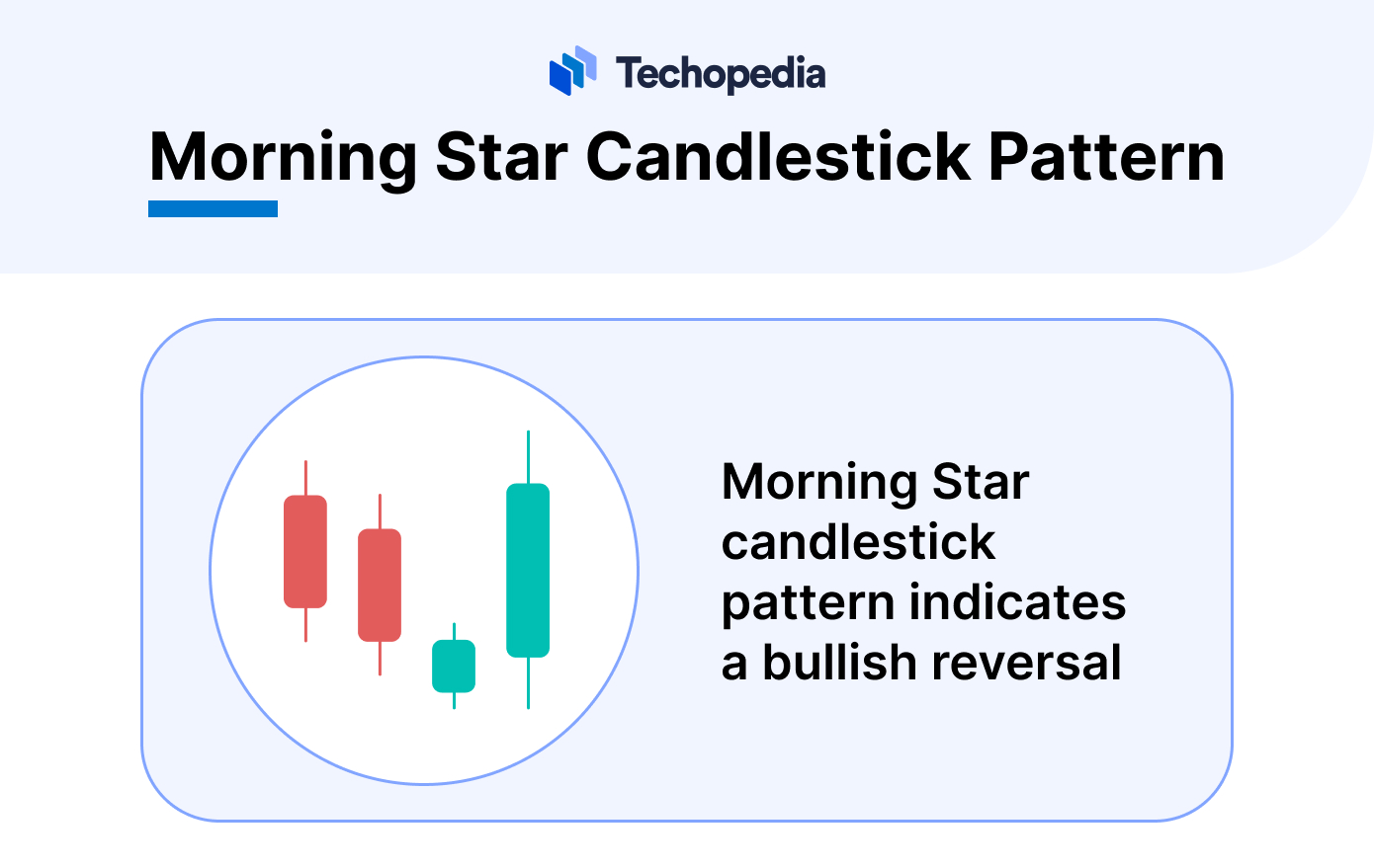 Morning Star Candlestick Pattern 