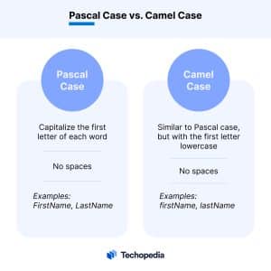 Pascal Case vs. Camel Case