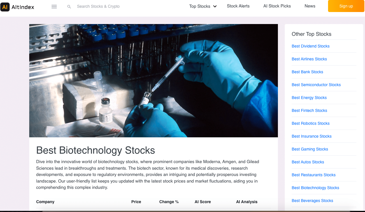 Best biotech stocks shop to buy now