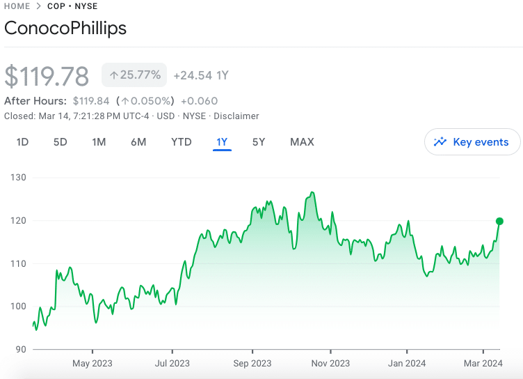 10 Best Energy Stocks to Buy in September 2024