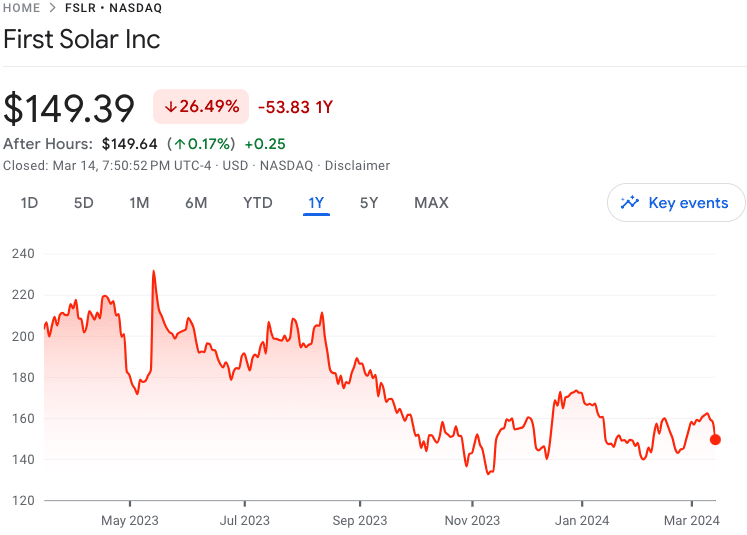 10 Best Energy Stocks to Buy in September 2024