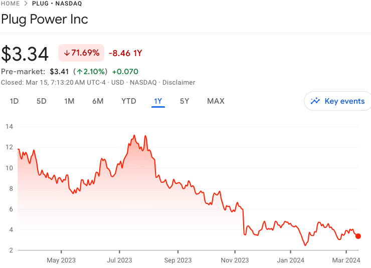 10 Best Energy Stocks to Buy in September 2024