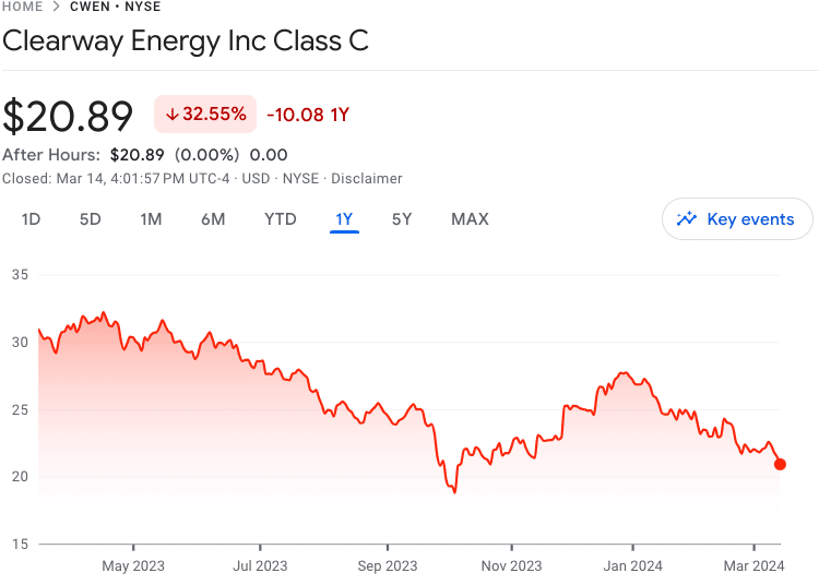 10 Best Energy Stocks to Buy in November 2024