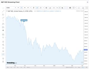 What is a Bull Trap? Definition, How It Works, and Examples