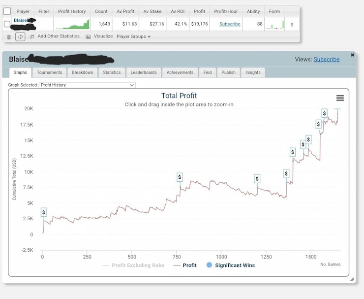 Blaise Bourgeois Poker Graph