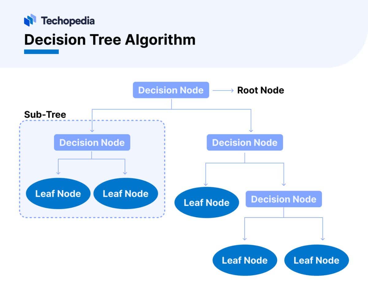 12 Best Machine Learning Algorithms You Should Know in 2025 - Techopedia