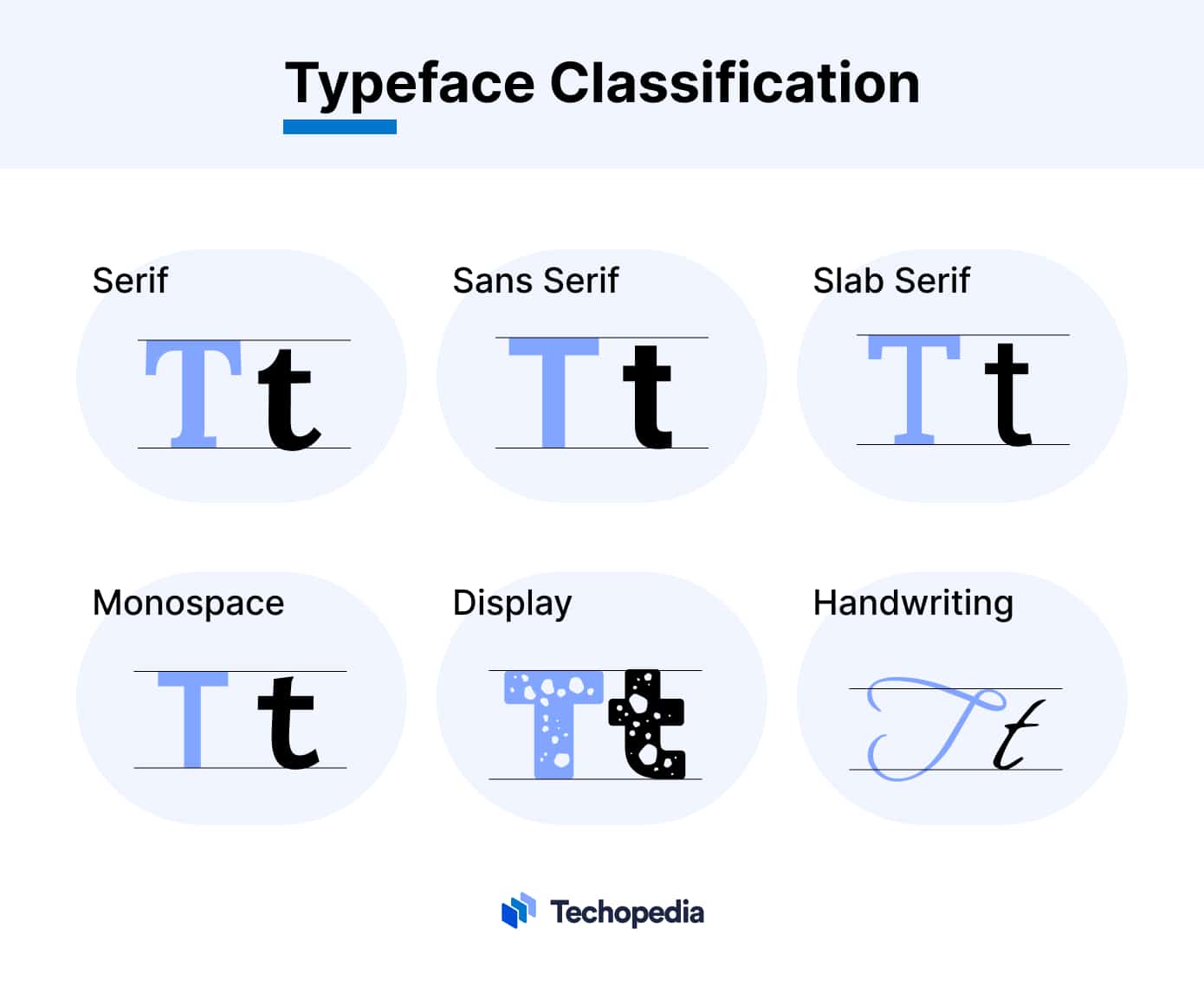 Typeface Classification