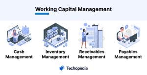 Working Capital Management?