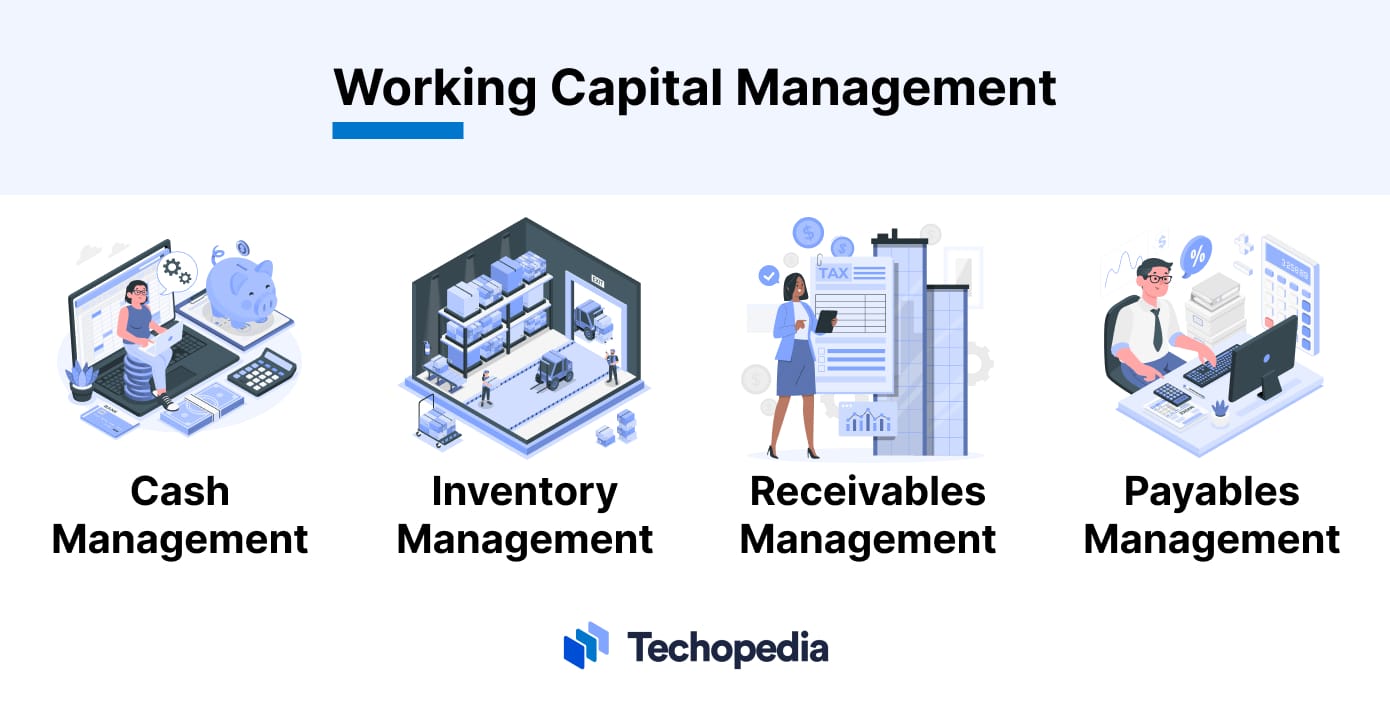Working Capital Management Includes Which One Of The Following What is Working Capital? Definition, Formula & Examples
