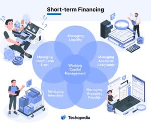 Working Capital Management