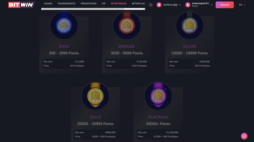 VIP program at BitWin Casino