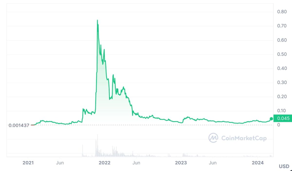 11 Best Cheap Crypto to Buy in May 2024 for Maximum Upside2