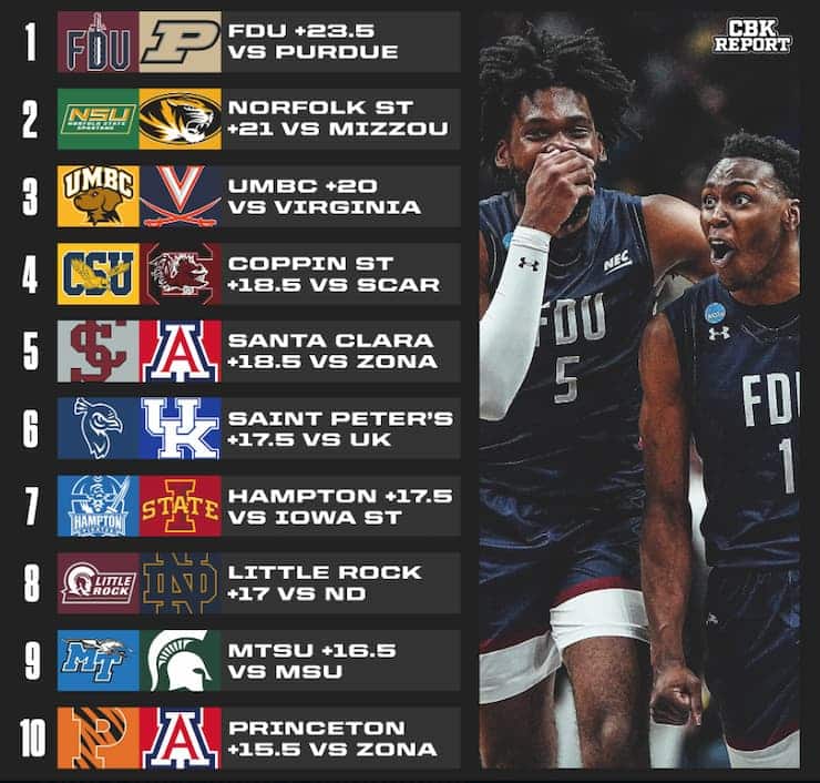 NCAA Men's Basketball How to Fill Out a March Madness Bracket