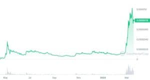 PEPE All-Time Performance Chart.