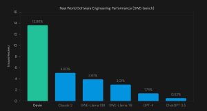 Devin AI Performance Metrics