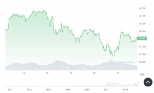 BTC price March 2024. 