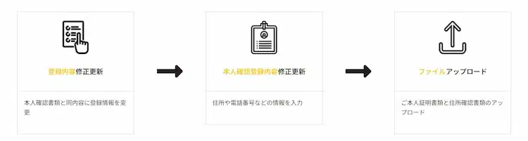 タイガーペイ 本人確認