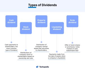 What Are Dividends? 