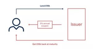 bond maturity definition