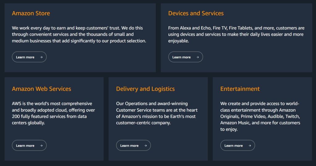 Does Amazon Pay Dividends in 2024? Dividend Date & History Techopedia