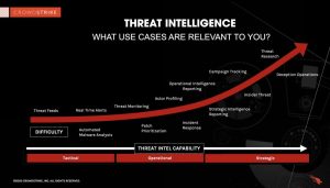 Threat Intelligence Use Cases.