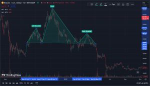 Head and Shoulders Pattern Example. 