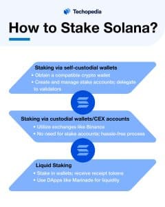Here’s How to Stake Solana
