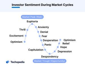 Signs of an Upcoming Crypto Crash