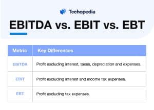 EBITDA vs. EBIT vs. EBT