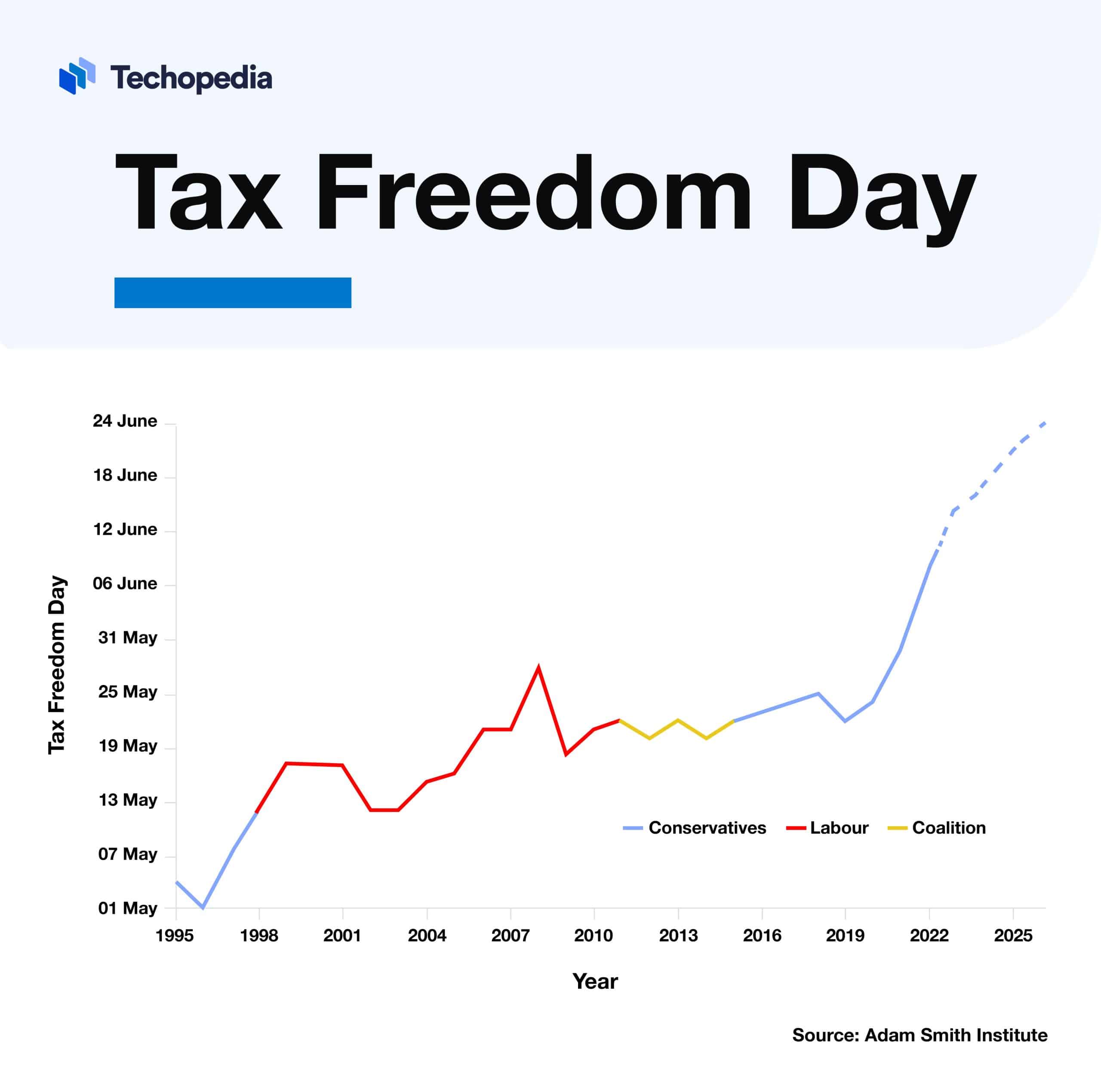 Tax Freedom Day