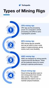 Types of Mining Rigs