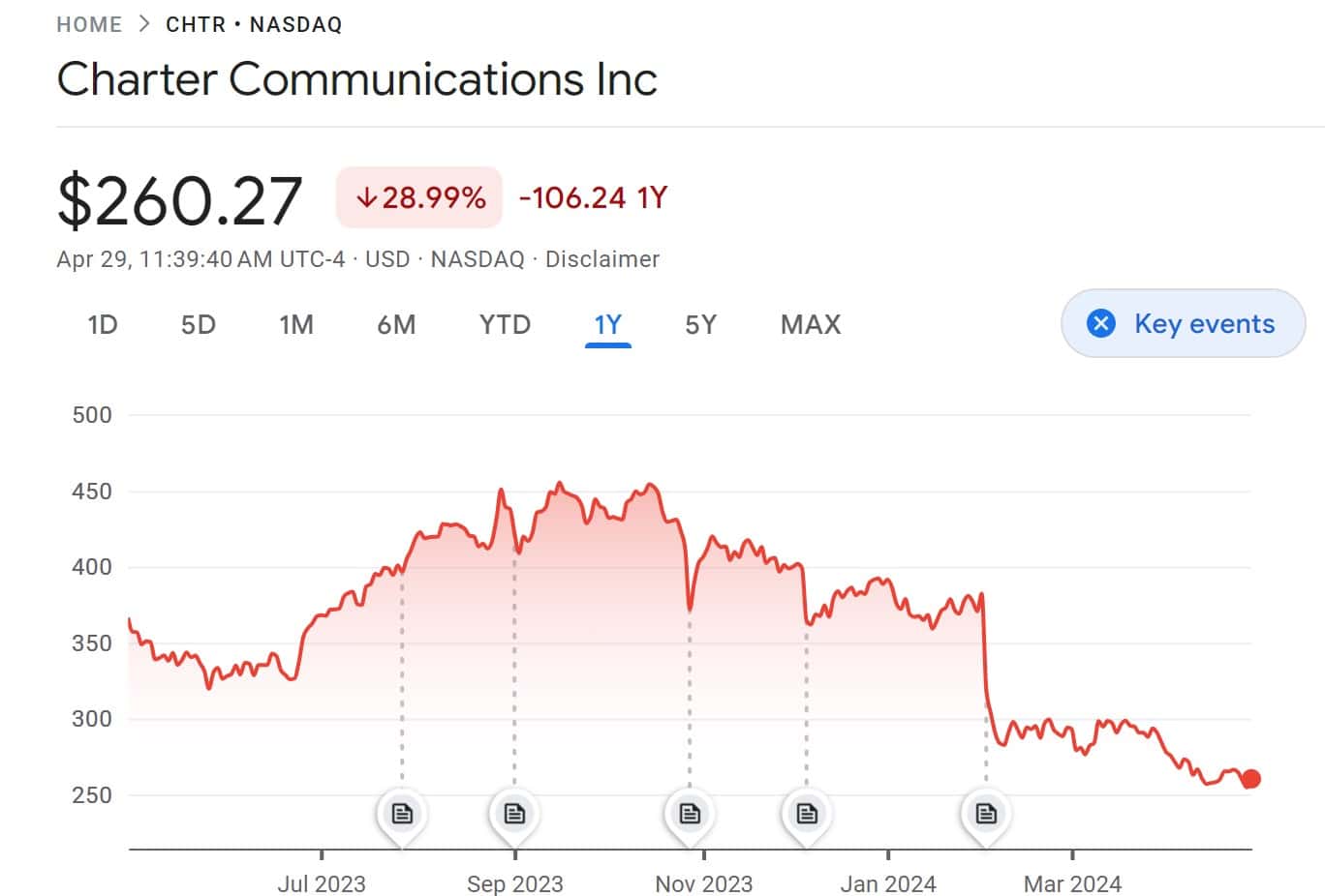 Best Communications Stocks to Invest in 2024 Techopedia