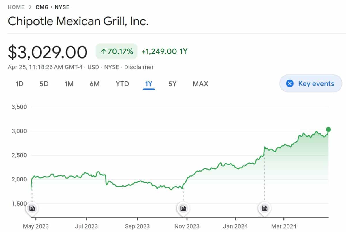 Best Cyclical Stocks to Invest in 2024 Techopedia