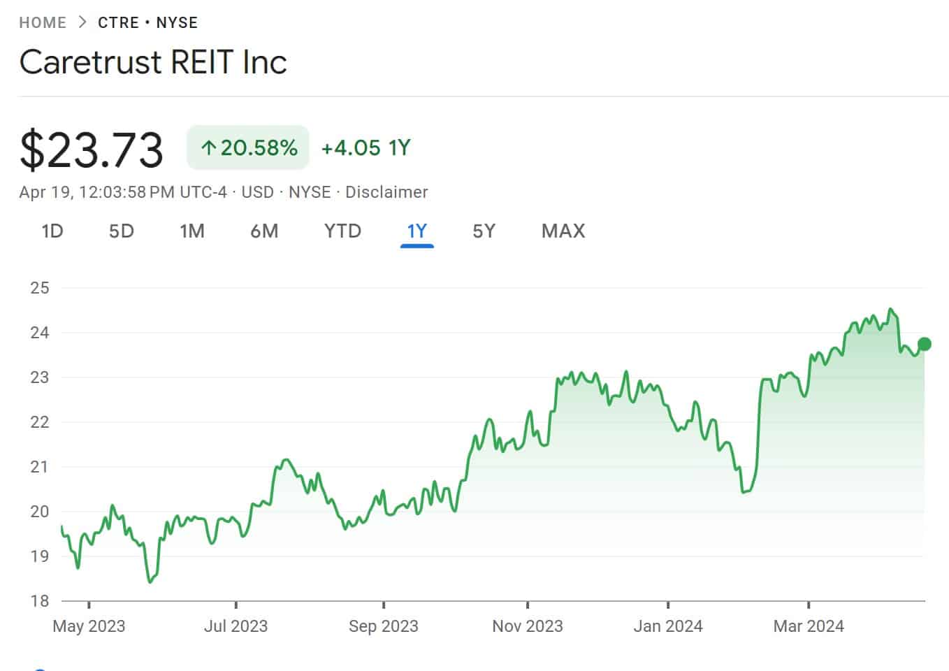 Best Real Estate Stocks to Buy in 2024 Techopedia