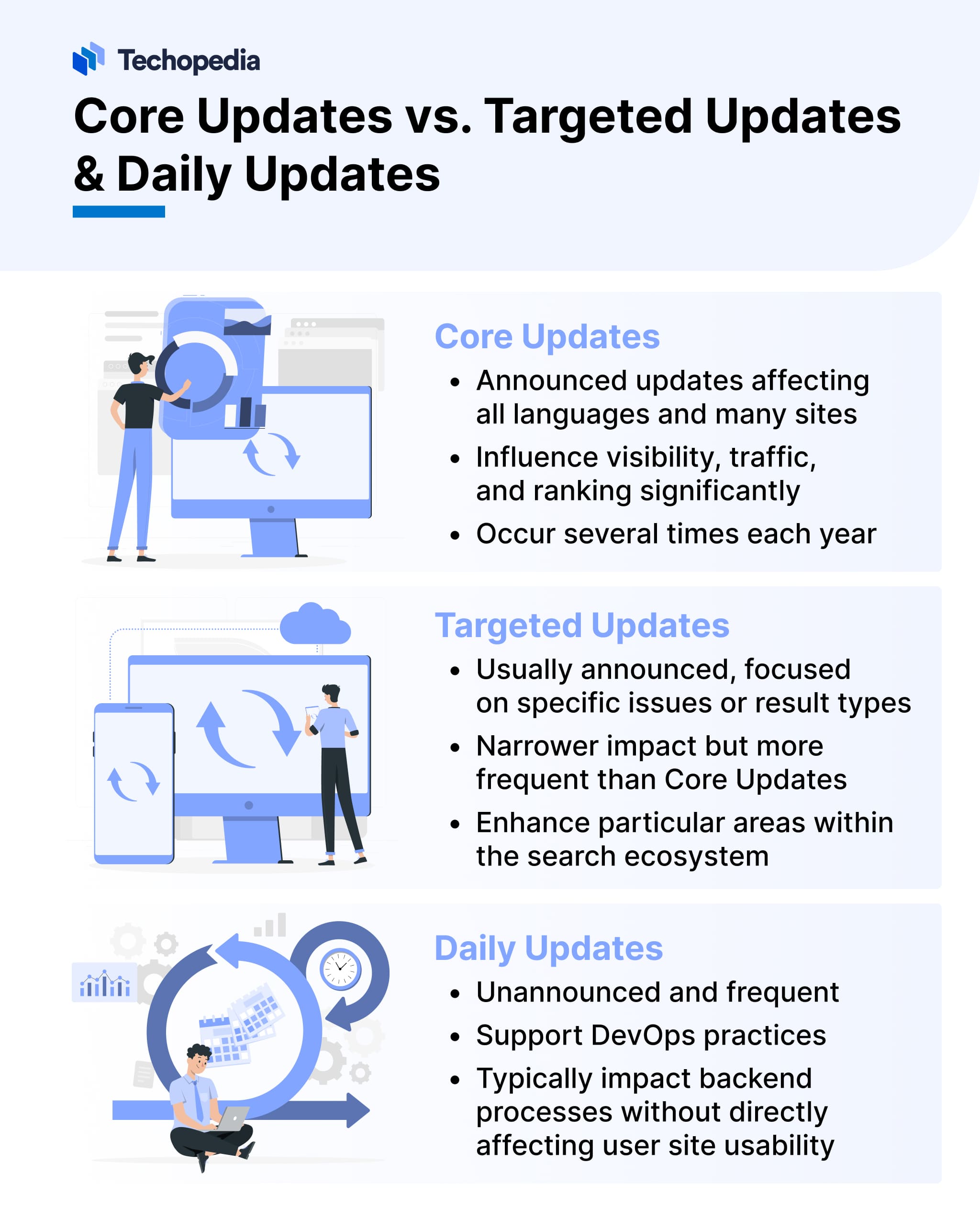 How Are Google Core Updates Different From Other Updates?