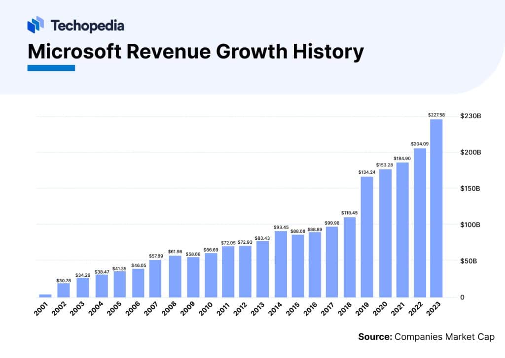 When Does Msft Pay Dividend 2024 Dividend Sabra Euphemia