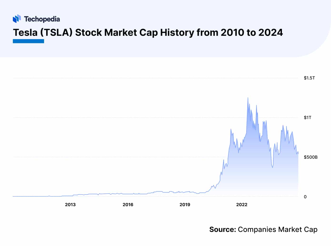 Does Tesla Pay Dividends 2025? Dividend Date & History Techopedia