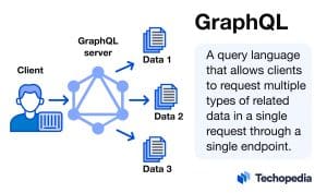 Techopedia Explains the GraphQL Meaning