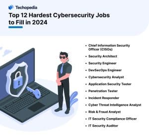 The Hardest Cybersecurity Jobs to Fill in 2024