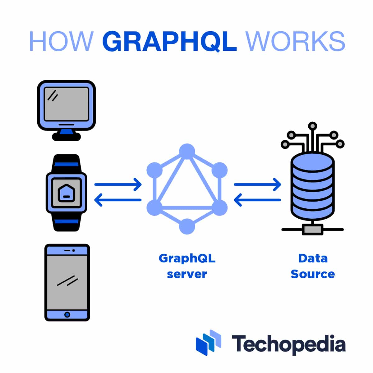 How GraphQL Works