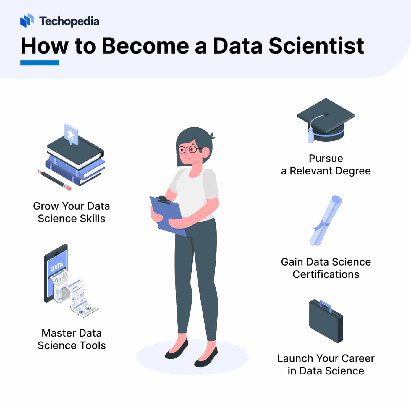 Image detailing the steps on how to become a data scientist
