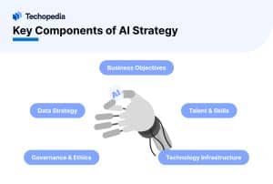 Key Components of AI Strategy