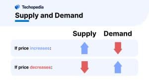 Market Forces Mechanics